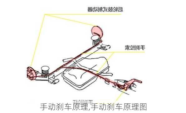 手动刹车原理,手动刹车原理图