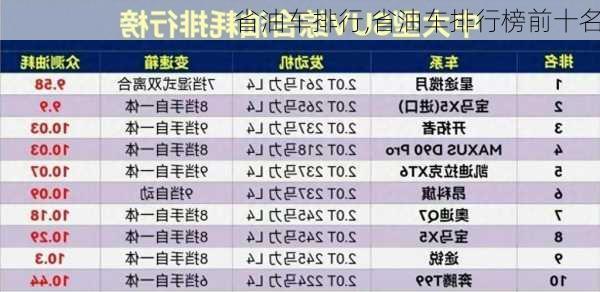 省油车排行,省油车排行榜前十名