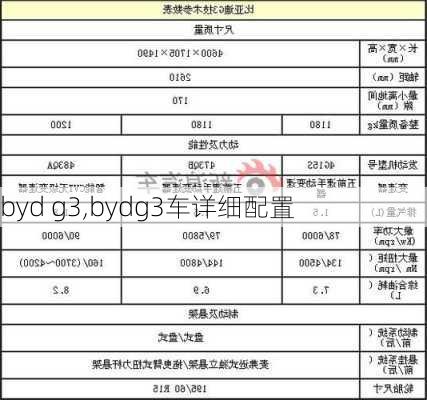 byd g3,bydg3车详细配置