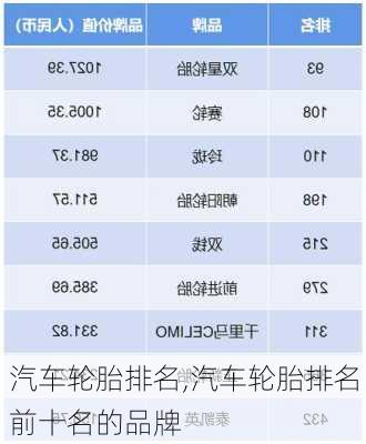 汽车轮胎排名,汽车轮胎排名前十名的品牌