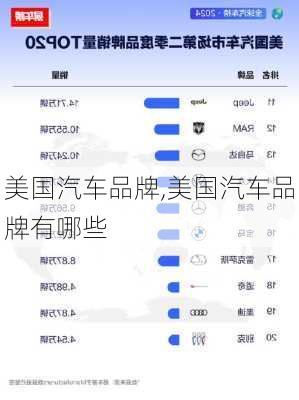 美国汽车品牌,美国汽车品牌有哪些