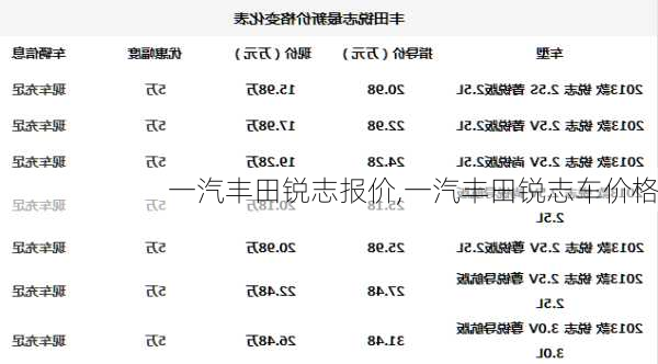 一汽丰田锐志报价,一汽丰田锐志车价格