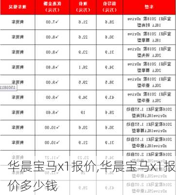 华晨宝马x1报价,华晨宝马x1报价多少钱