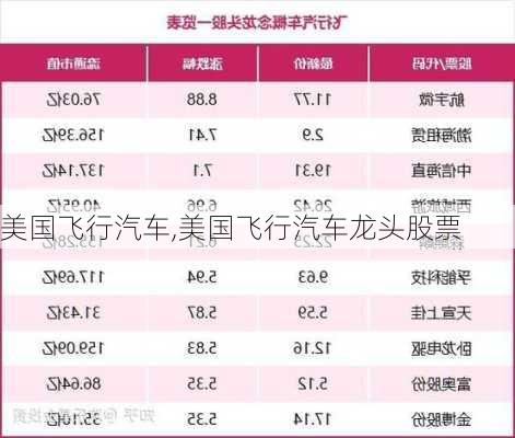 美国飞行汽车,美国飞行汽车龙头股票