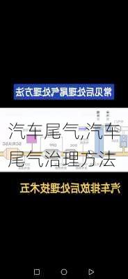 汽车尾气,汽车尾气治理方法