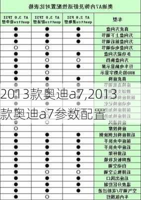 2013款奥迪a7,2013款奥迪a7参数配置