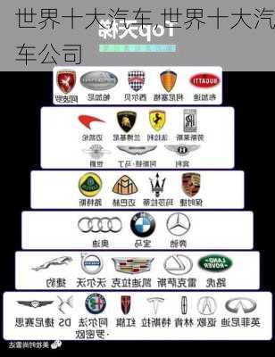 世界十大汽车,世界十大汽车公司