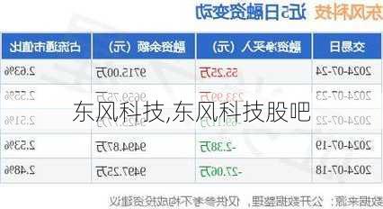 东风科技,东风科技股吧