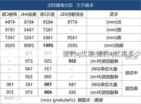 捷豹xj优惠,捷豹xj优惠多少