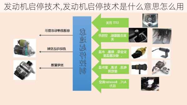 发动机启停技术,发动机启停技术是什么意思怎么用