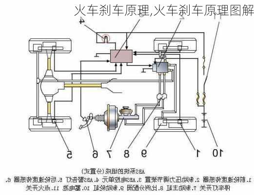 火车刹车原理,火车刹车原理图解