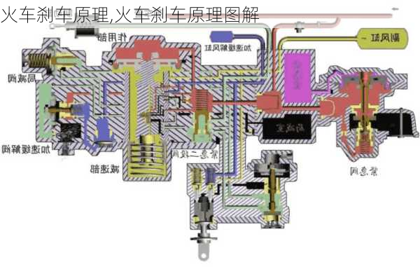 火车刹车原理,火车刹车原理图解