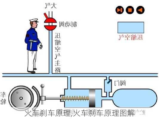 火车刹车原理,火车刹车原理图解