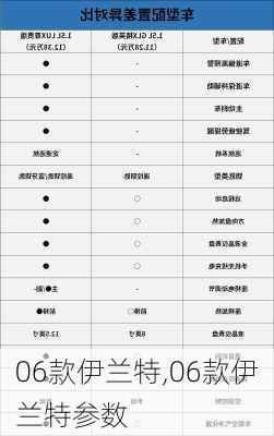 06款伊兰特,06款伊兰特参数