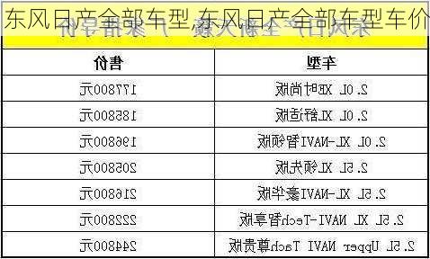 东风日产全部车型,东风日产全部车型车价