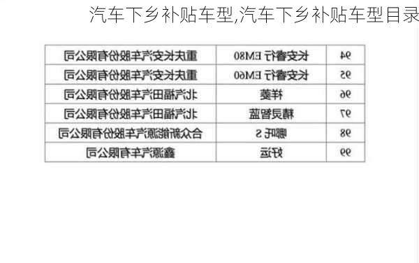 汽车下乡补贴车型,汽车下乡补贴车型目录