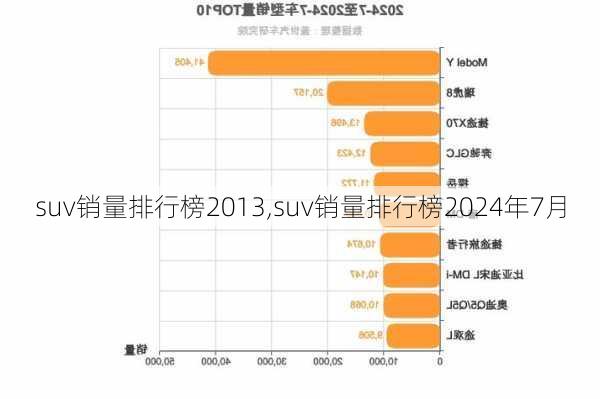 suv销量排行榜2013,suv销量排行榜2024年7月