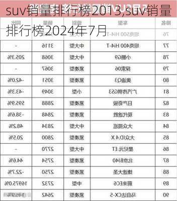 suv销量排行榜2013,suv销量排行榜2024年7月