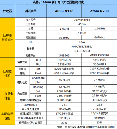 atom性能测试,atom 性能