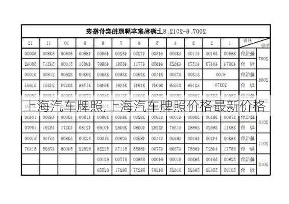 上海汽车牌照,上海汽车牌照价格最新价格