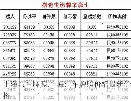 上海汽车牌照,上海汽车牌照价格最新价格