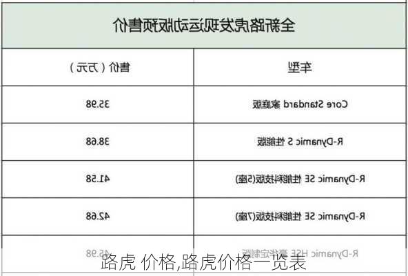 路虎 价格,路虎价格一览表