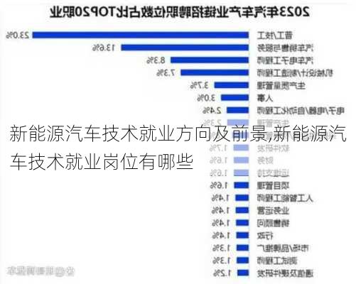 新能源汽车技术就业方向及前景,新能源汽车技术就业岗位有哪些