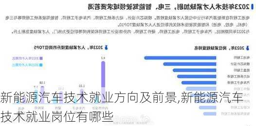 新能源汽车技术就业方向及前景,新能源汽车技术就业岗位有哪些