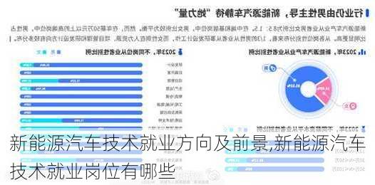 新能源汽车技术就业方向及前景,新能源汽车技术就业岗位有哪些