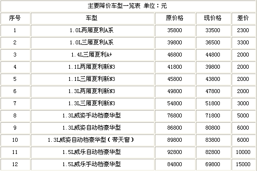 夏利轿车,购车网最新汽车报价