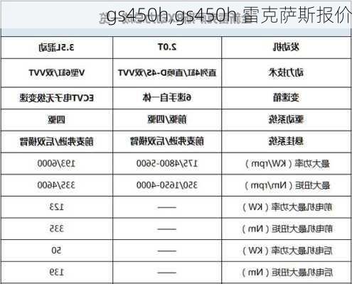 gs450h,gs450h 雷克萨斯报价