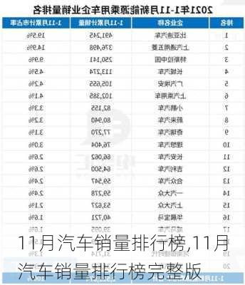 11月汽车销量排行榜,11月汽车销量排行榜完整版