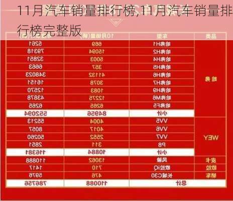 11月汽车销量排行榜,11月汽车销量排行榜完整版