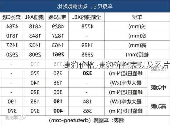 捷豹价格,捷豹价格表以及图片