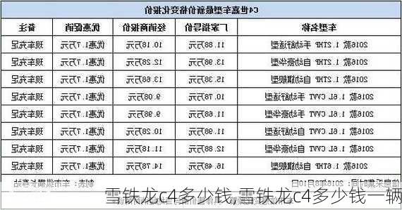 雪铁龙c4多少钱,雪铁龙c4多少钱一辆