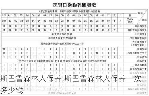 斯巴鲁森林人保养,斯巴鲁森林人保养一次多少钱