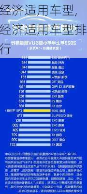 经济适用车型,经济适用车型排行