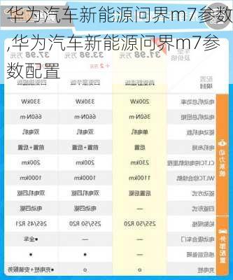 华为汽车新能源问界m7参数,华为汽车新能源问界m7参数配置