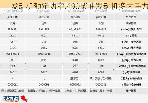 发动机额定功率,490柴油发动机多大马力