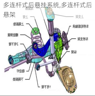 多连杆式后悬挂系统,多连杆式后悬架