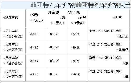 菲亚特汽车价格,菲亚特汽车价格大全