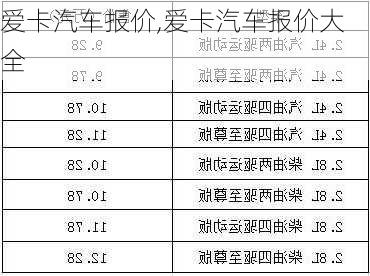 爱卡汽车报价,爱卡汽车报价大全