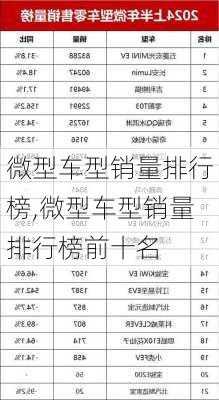 微型车型销量排行榜,微型车型销量排行榜前十名