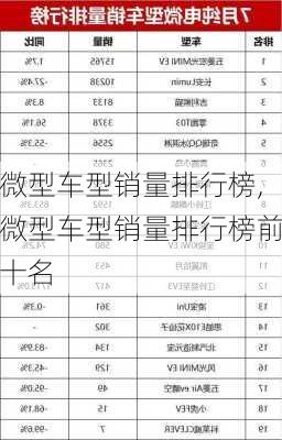 微型车型销量排行榜,微型车型销量排行榜前十名