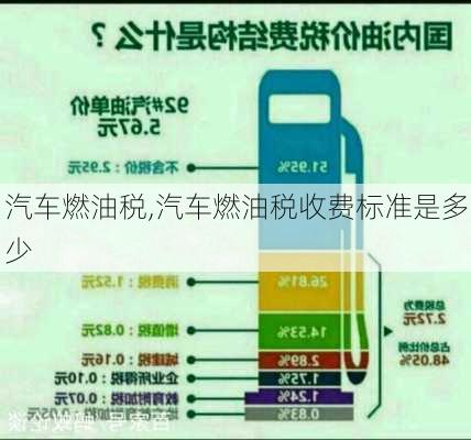 汽车燃油税,汽车燃油税收费标准是多少