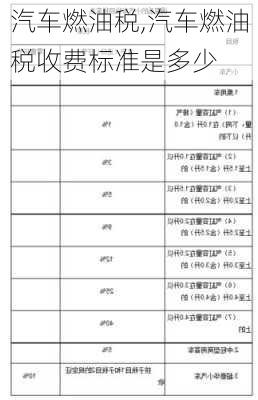 汽车燃油税,汽车燃油税收费标准是多少