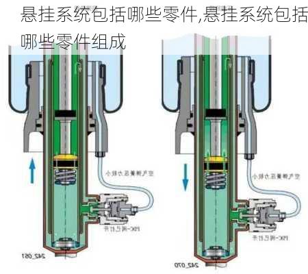 悬挂系统包括哪些零件,悬挂系统包括哪些零件组成