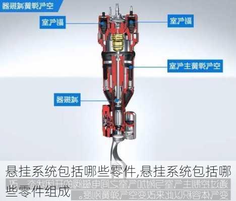 悬挂系统包括哪些零件,悬挂系统包括哪些零件组成