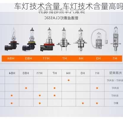 车灯技术含量,车灯技术含量高吗