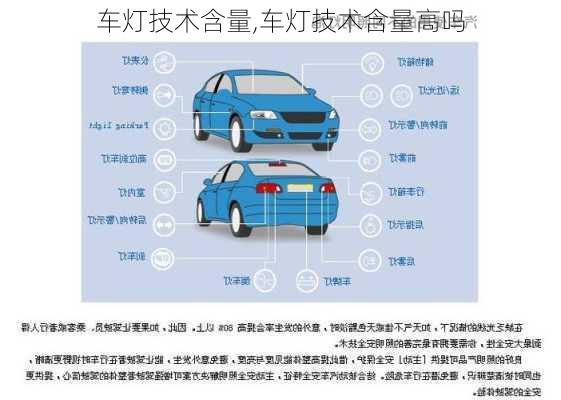 车灯技术含量,车灯技术含量高吗